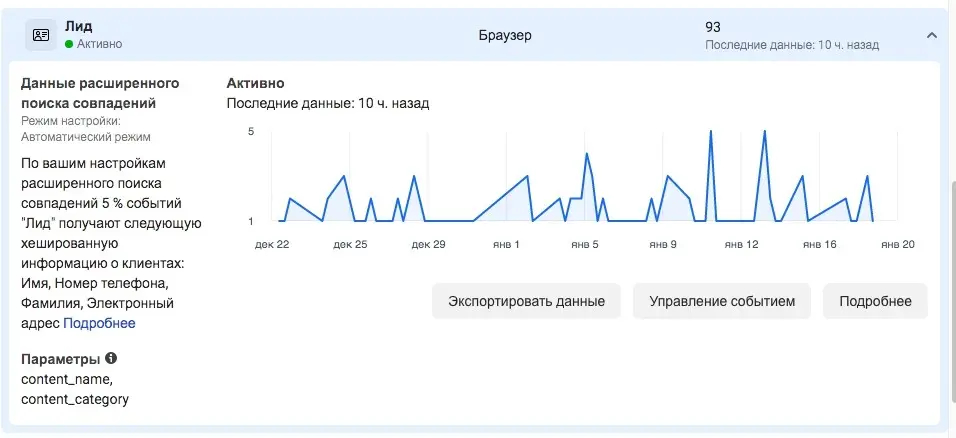 График лидов / активности — динамика входящих запросов по рекламе магазина тканей