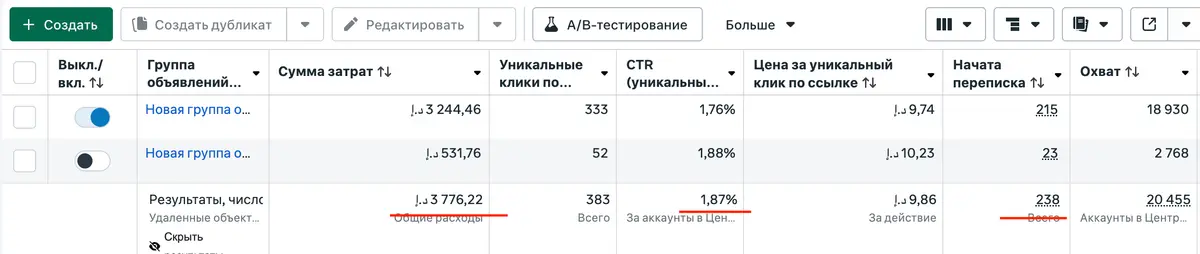 Статистика рекламного кабинета