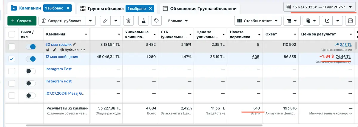 610 обращений за $1,8